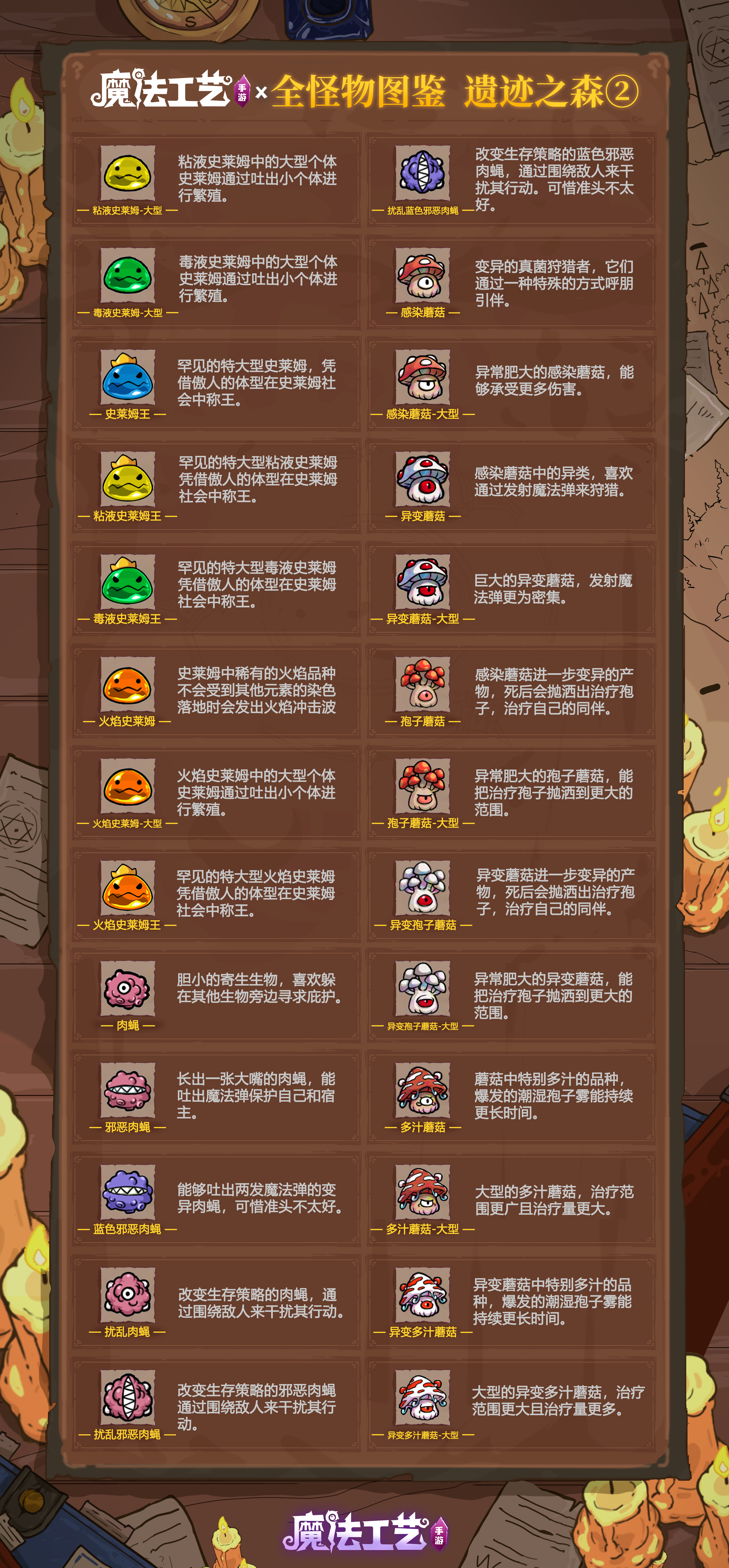 魔法工艺遗迹之森全怪物图鉴