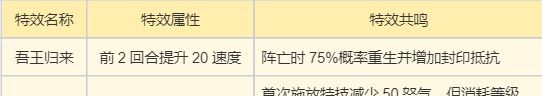《梦幻新诛仙》长生堂门派养成攻略
