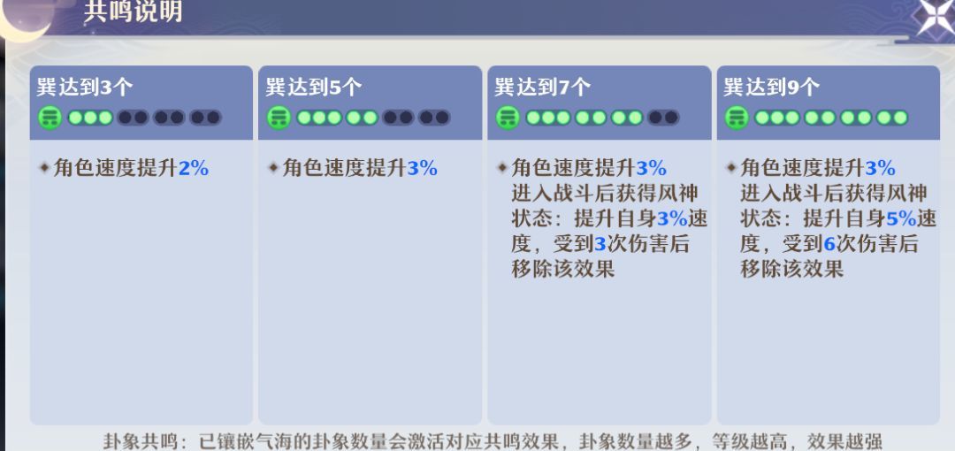 《梦幻新诛仙》鬼王爆发玩法攻略
