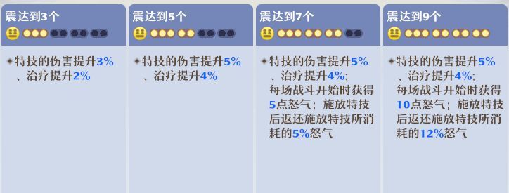 《梦幻新诛仙》南疆古巫门派玩法攻略
