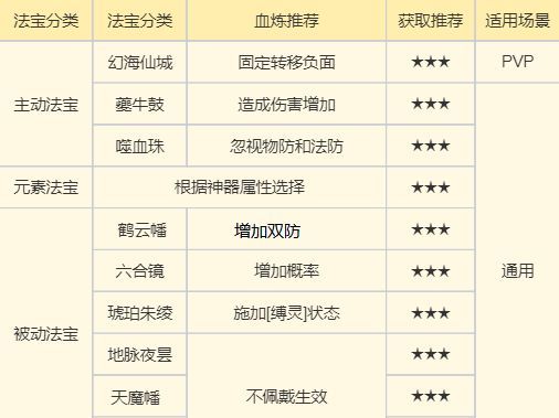 《梦幻新诛仙》万毒门玩法攻略