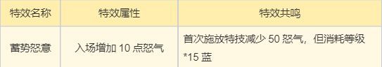 《梦幻新诛仙》万灵宫门派攻略