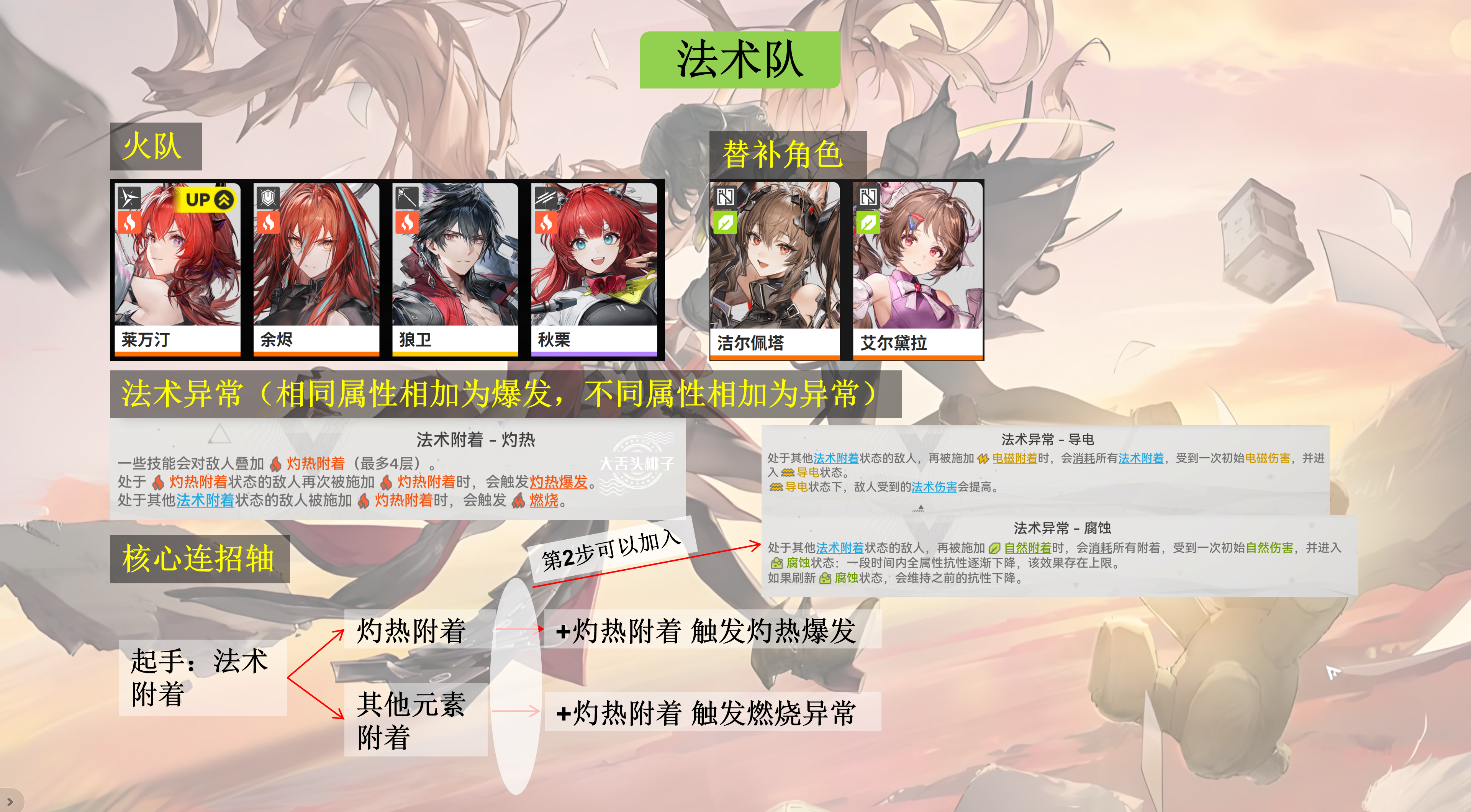 《明日方舟：终末地》法术队搭配思路解析