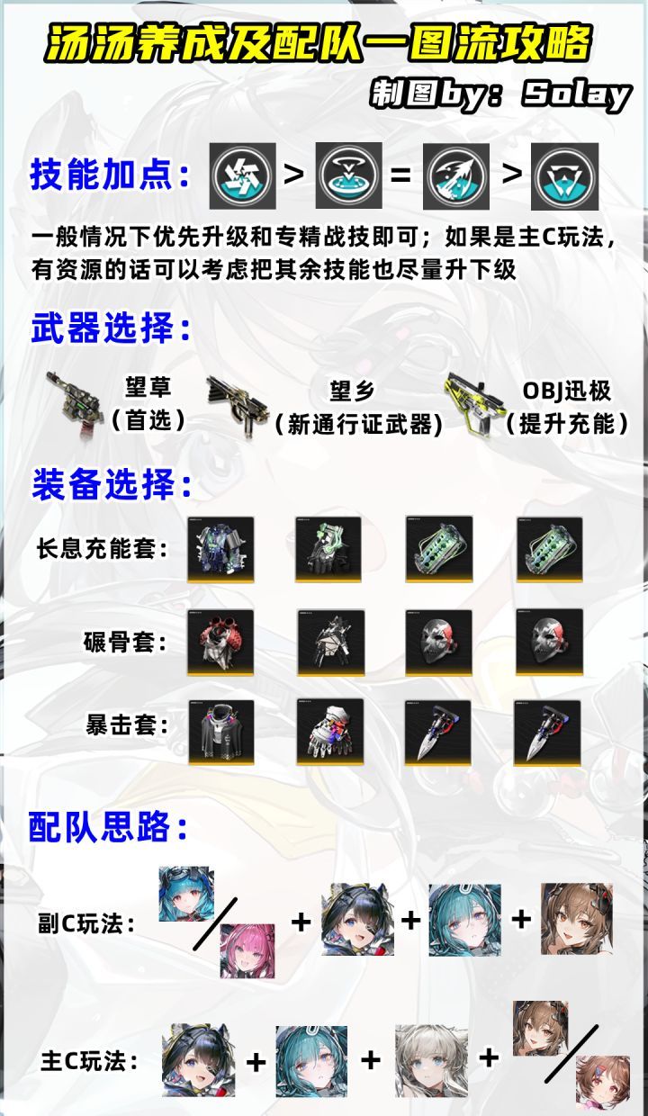 《明日方舟：终末地》汤汤养成及配队攻略