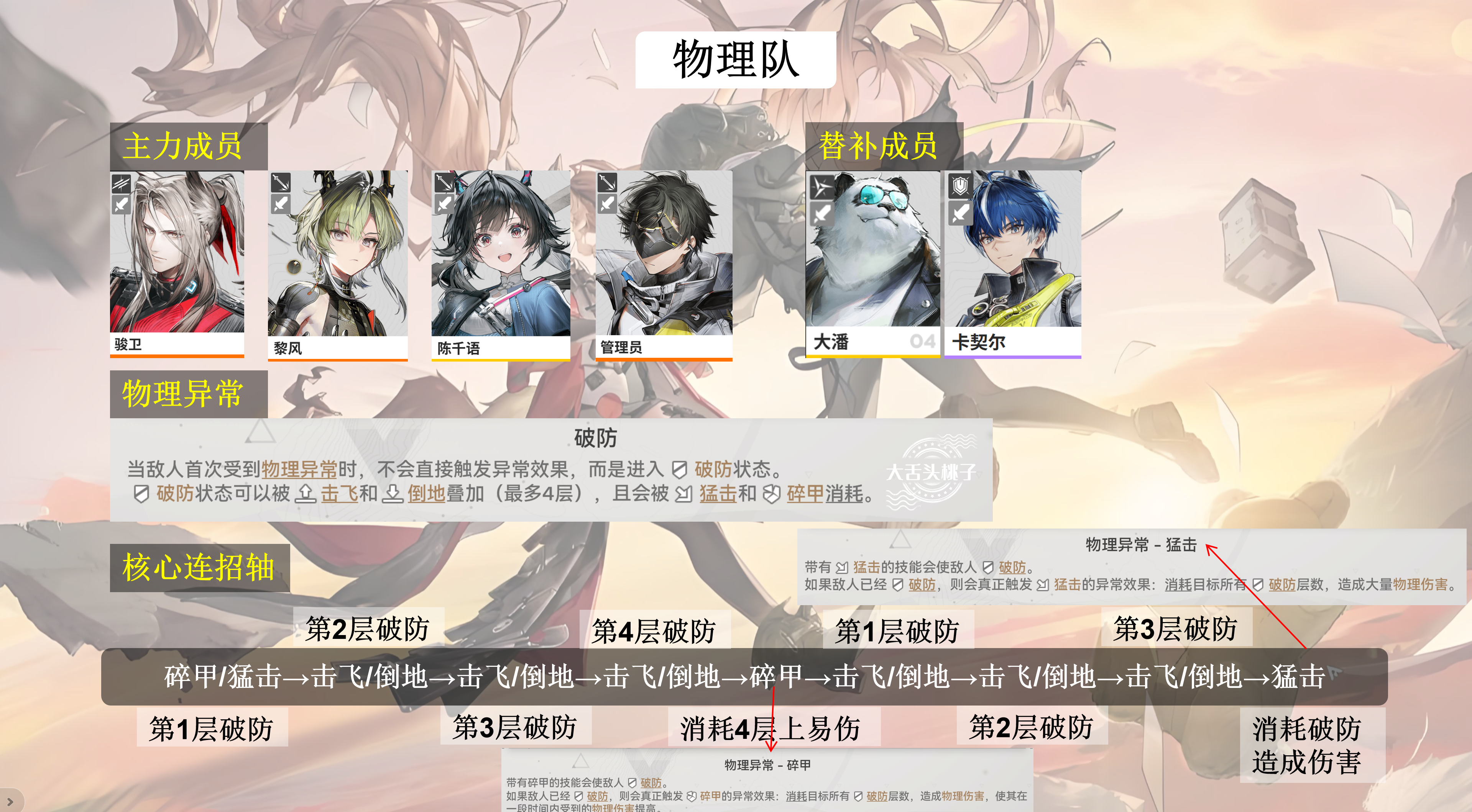 《明日方舟：终末地》物理队阵容核心配队机制