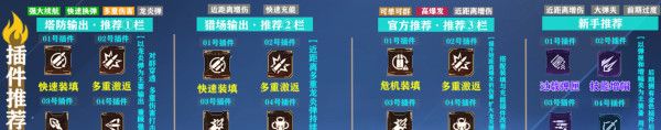 《逆战：未来》进阶指南：全场景适用的飓风之龙最佳搭配