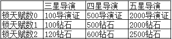 票房大卖王导演攻略