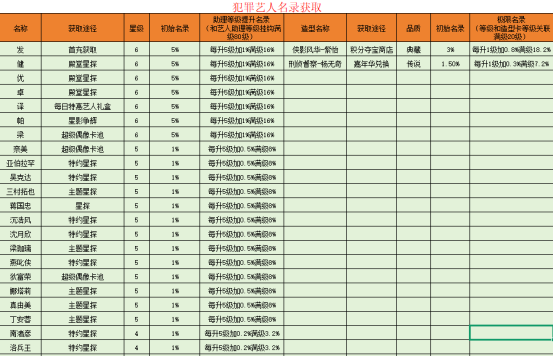 票房大卖王将犯罪提升到极致详细教程