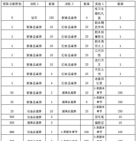 票房大卖王五星剧本选择及精编建议
