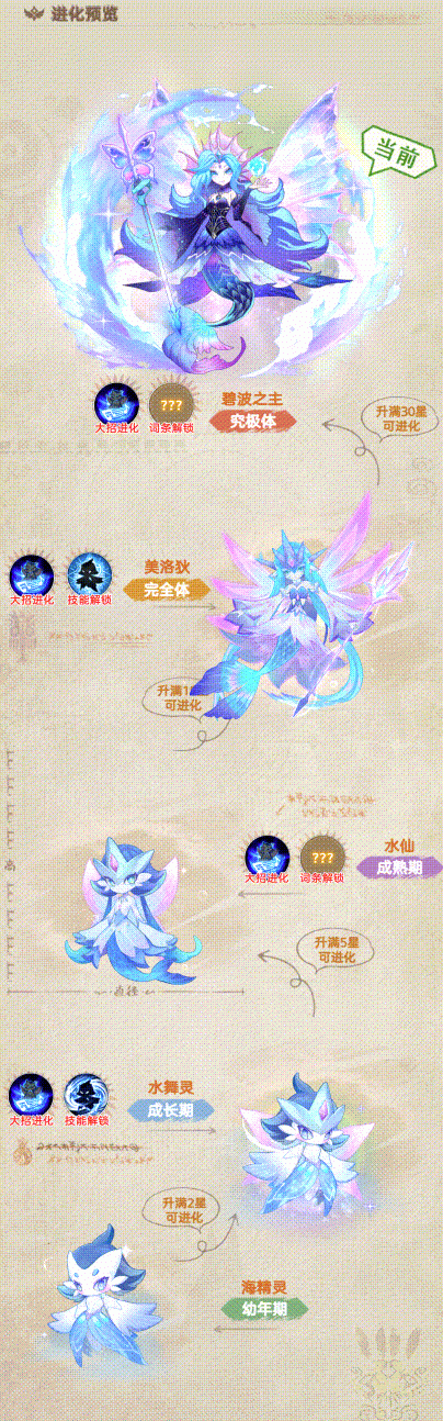 《帕瓦勇者传说》碧波之主技能介绍