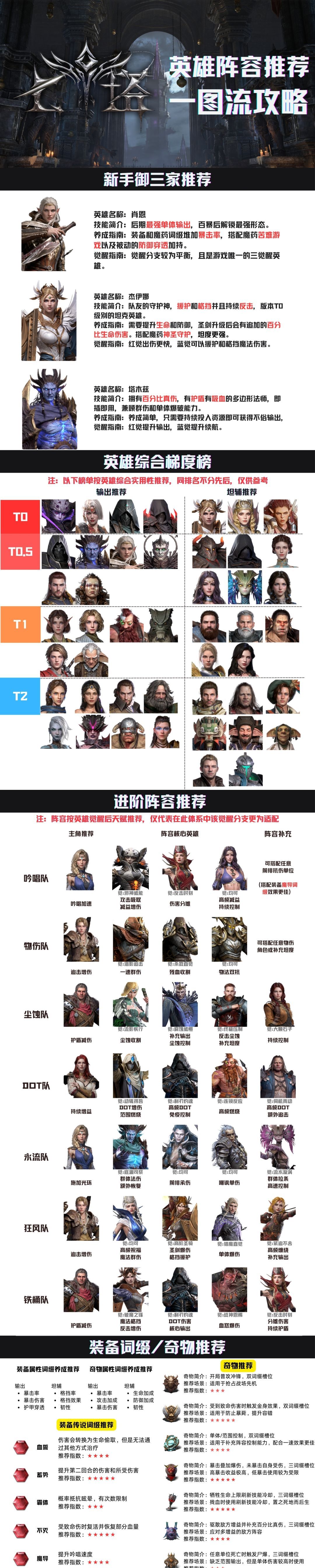 《七塔》英雄综合角色推荐