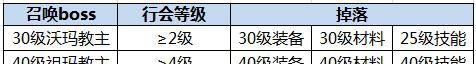 《沙巴克传奇》行会玩法介绍