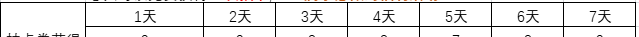 《三国乱世霸王》新手开荒及阵容攻略
