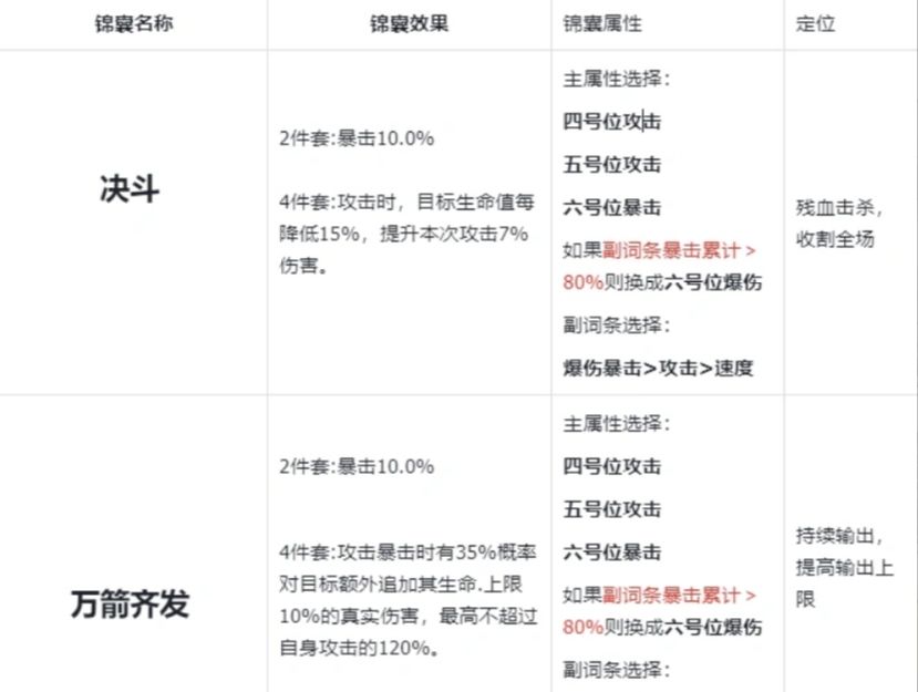 《三国杀：武将觉醒》武将赵云技能介绍