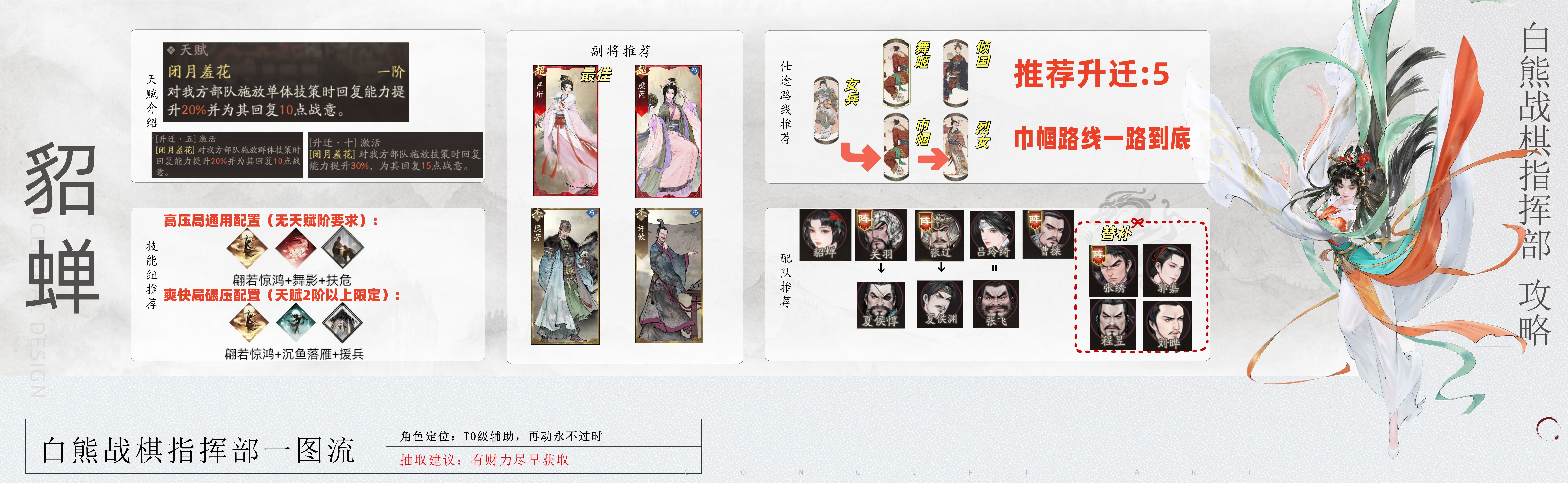 《三国望神州》貂蝉图文攻略及一图流