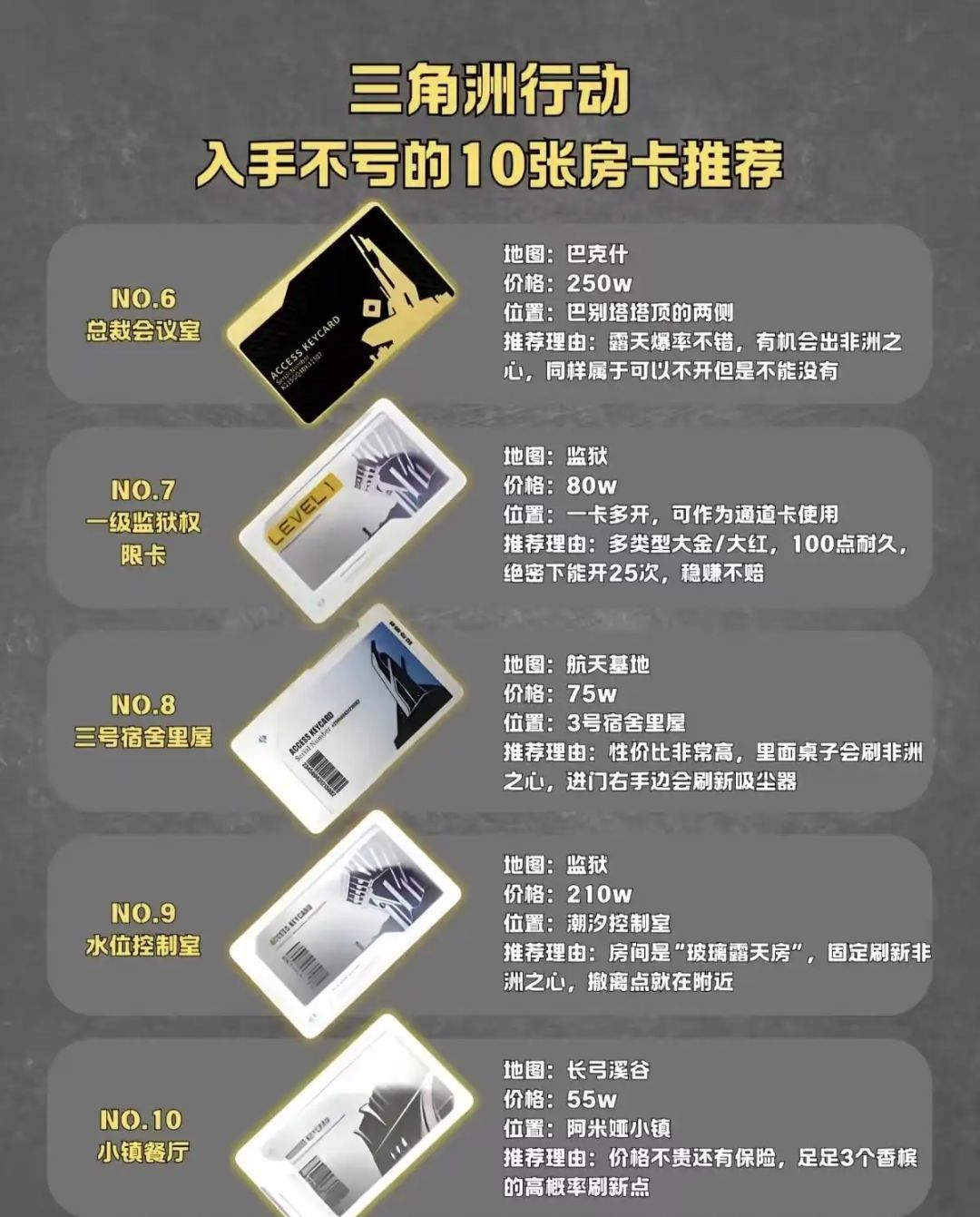 《三角洲行动》十张高性价比房卡推荐