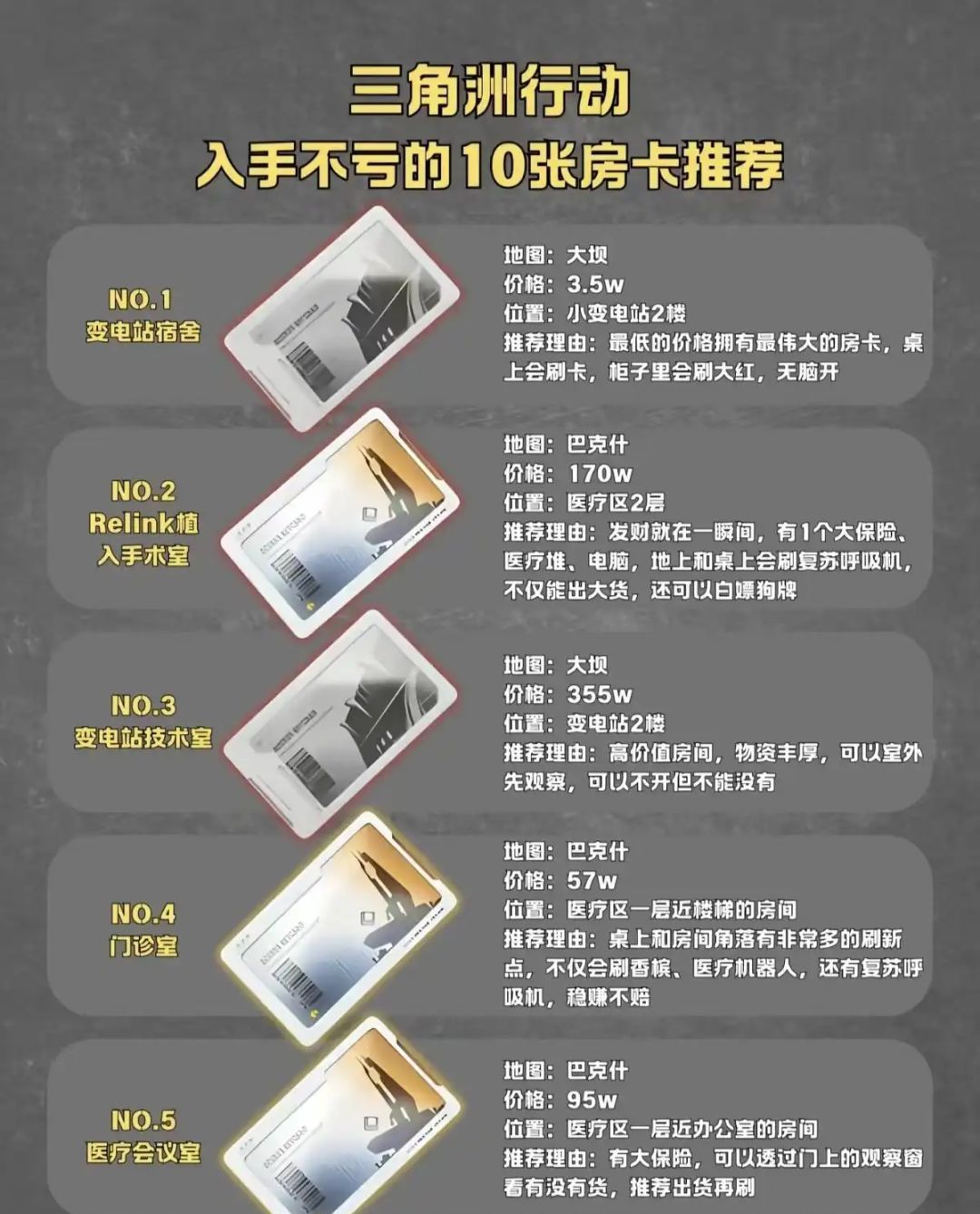 《三角洲行动》十张高性价比房卡推荐