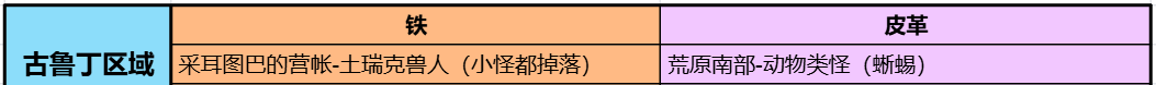 天堂2盟约新手首日快速升级攻略