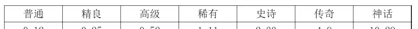 《探险家联盟》宝石详解和基金规划