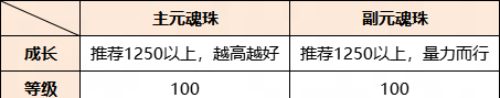 《天下》元魂珠培养攻略