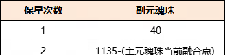 《天下》元魂珠培养攻略