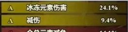 《无尽探险队》神力试炼玩法攻略