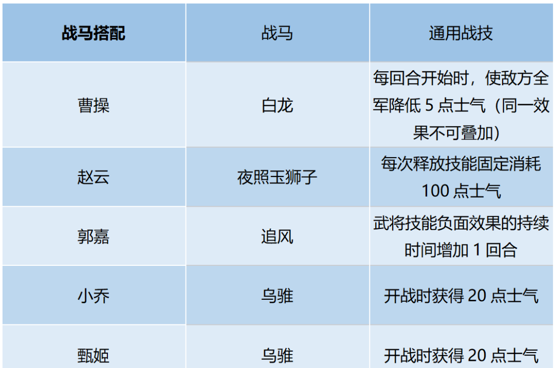 《卧龙吟2》赵云阵容推荐