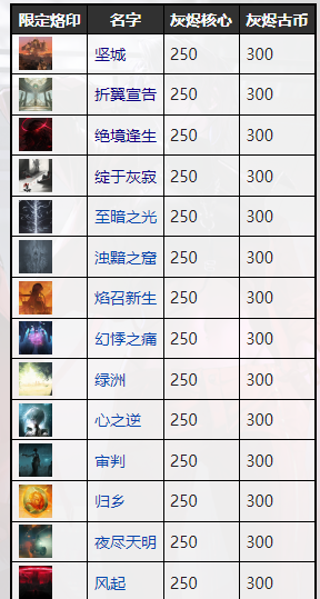 无期迷途焰召新生烙印图鉴
