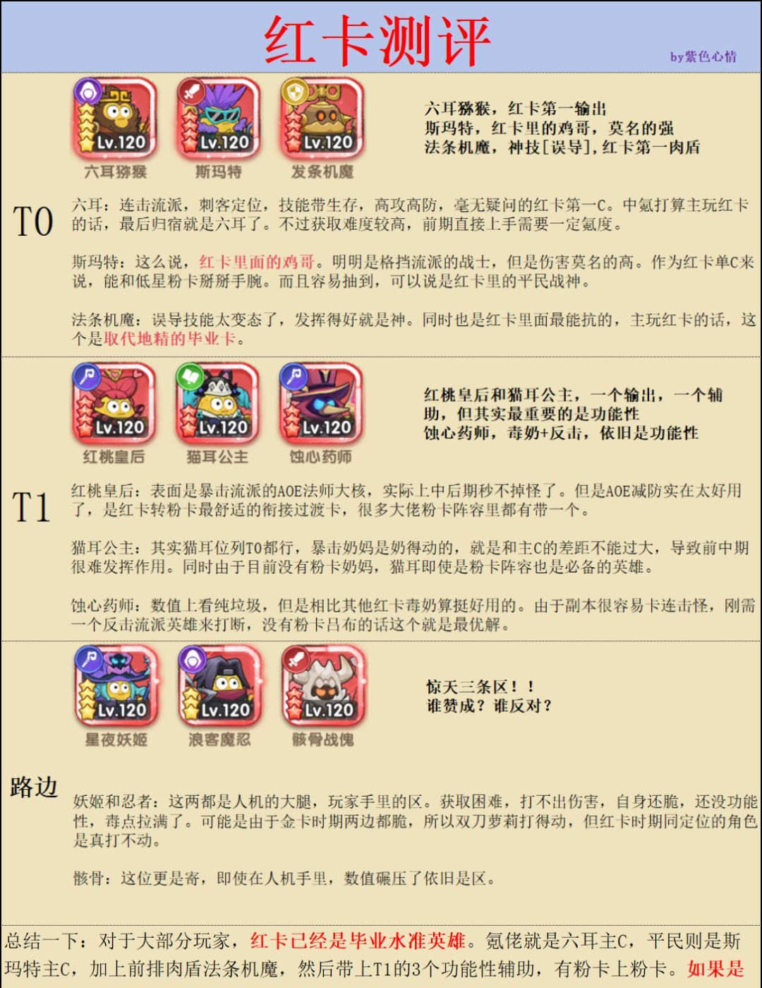 《小怪兽别跑》英雄强度点评