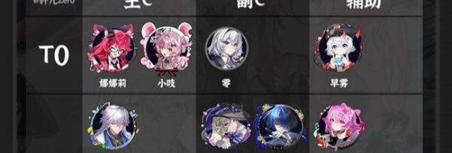 《异环》1.0上半角色战斗及都市强度榜