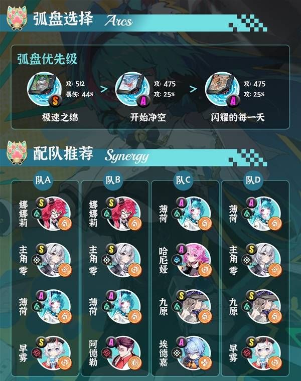 《异环》薄荷养成攻略