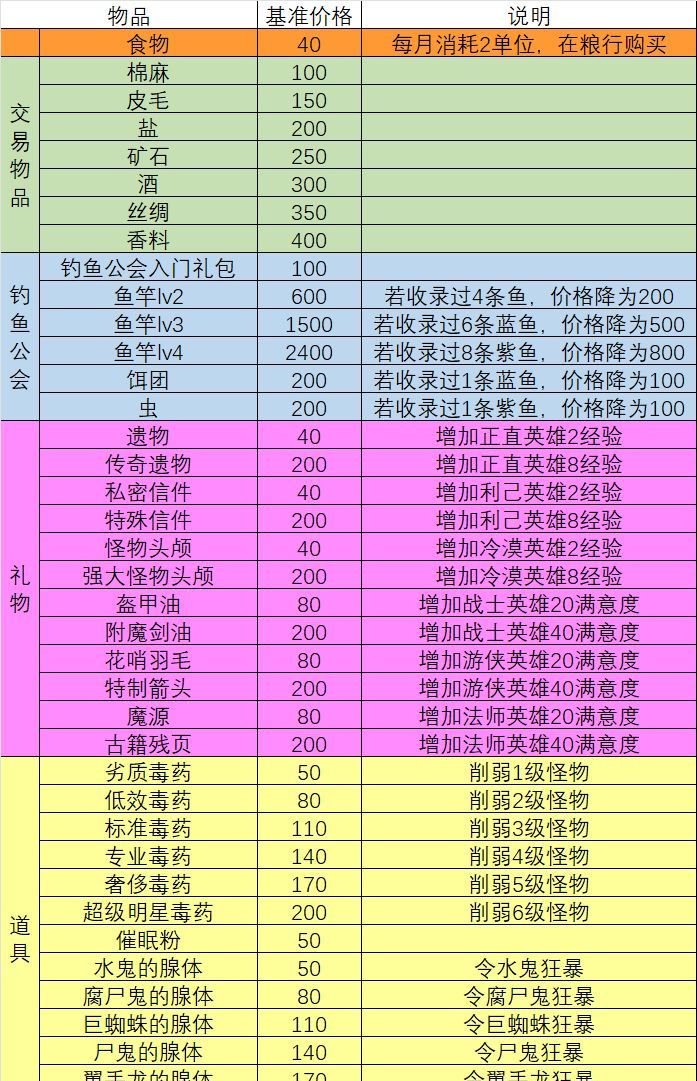 一名卫兵走进了一间酒馆新手入门攻略