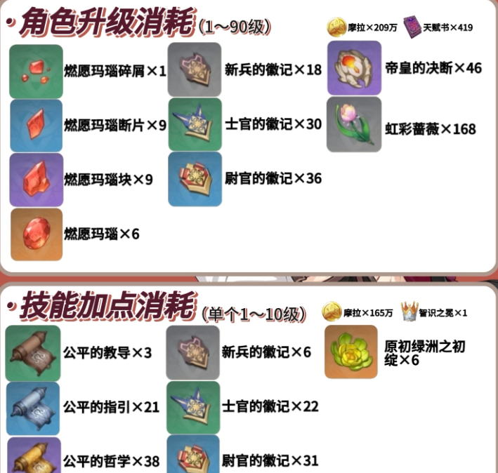 原神月之六版本复刻角色林尼养成攻略