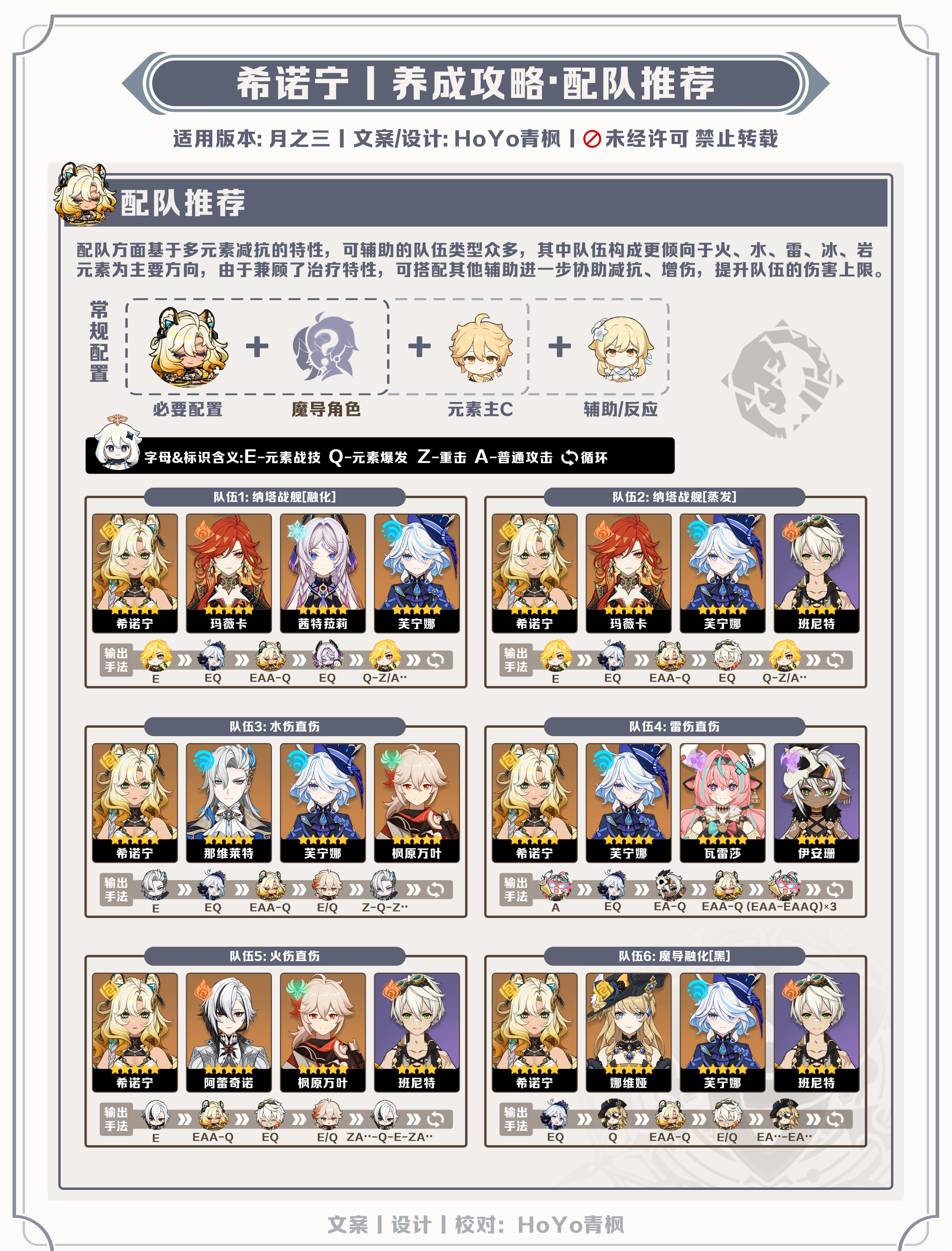 《原神》【月之三】希诺宁角色养成攻略