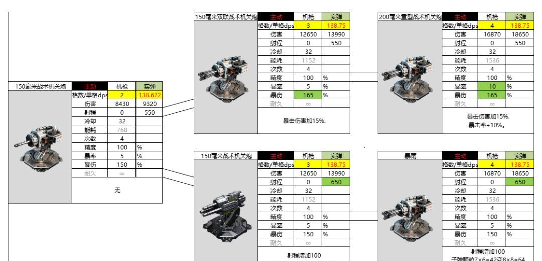 亿万光年100毫米战术机关枪炮属性强度介绍