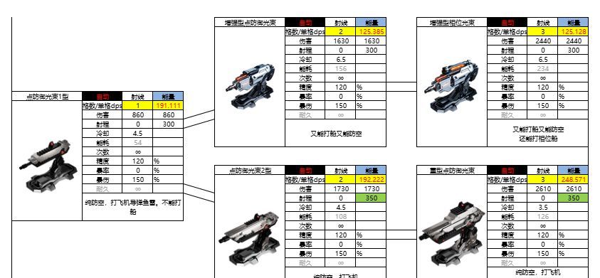 亿万光年点防御光束属性强度介绍