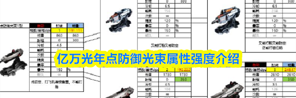 亿万光年点防御光束属性强度介绍
