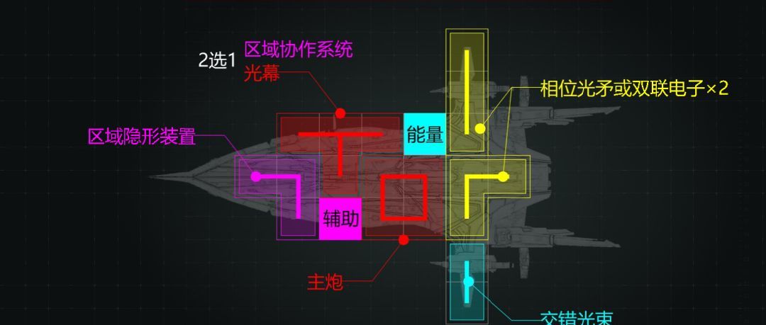 亿万光年渡鸦级激光巡洋舰武器装配推荐