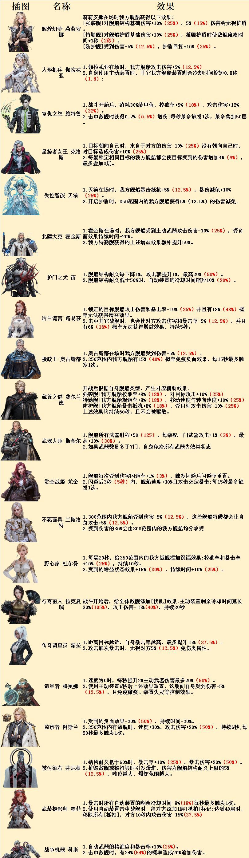 亿万光年舰长大全