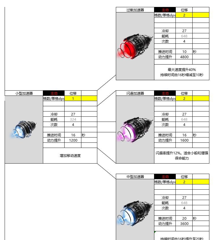 亿万光年加速器武器属性强度介绍