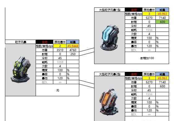亿万光年粒子风暴属性强度介绍