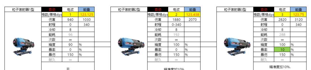 亿万光年能量武器电浆图鉴