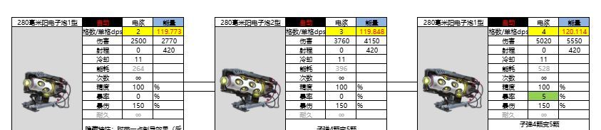 亿万光年能量武器电浆图鉴