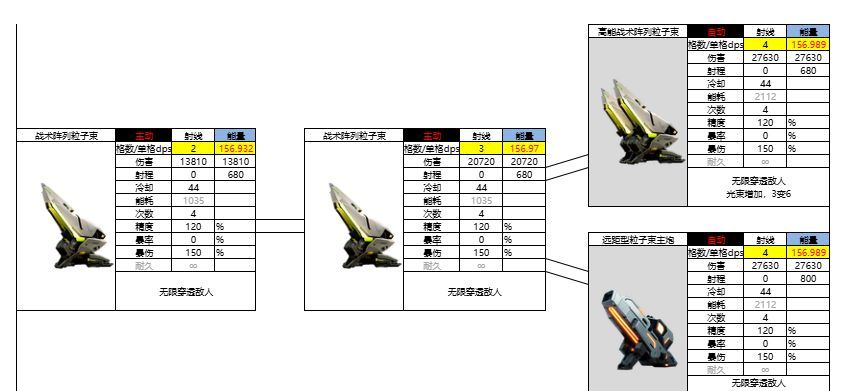 亿万光年能量武器射线图鉴