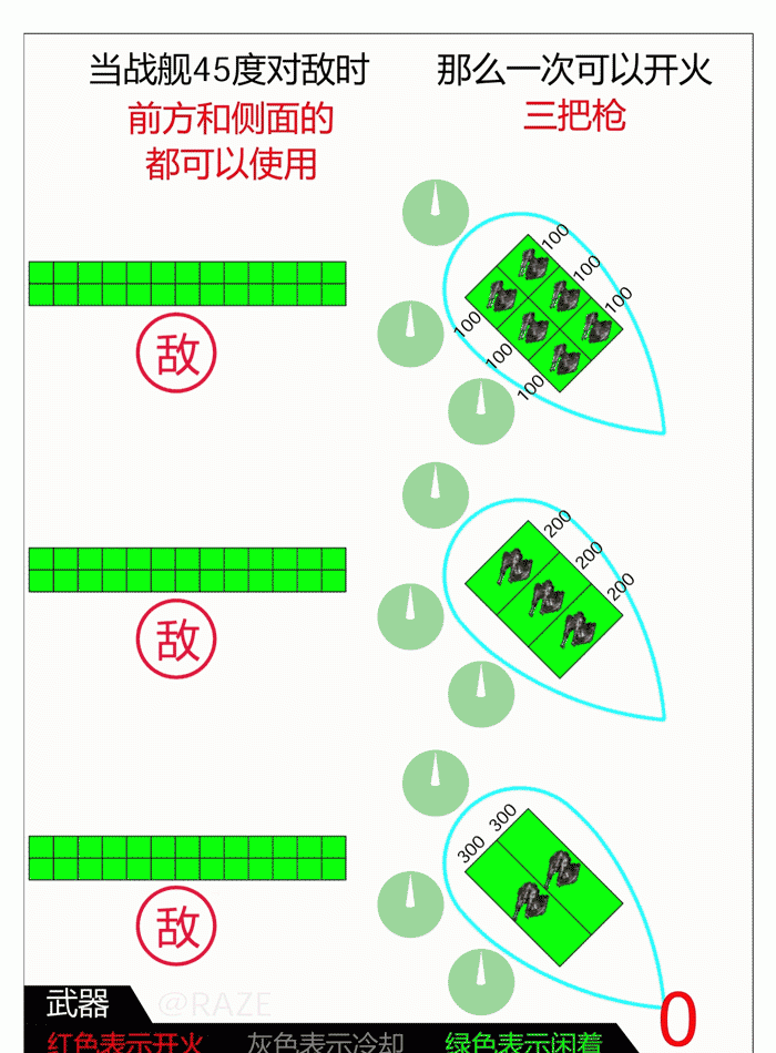 亿万光年炮口机制一览