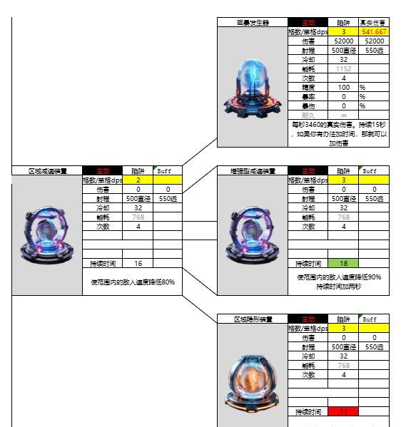 亿万光年区域装置武器属性强度介绍