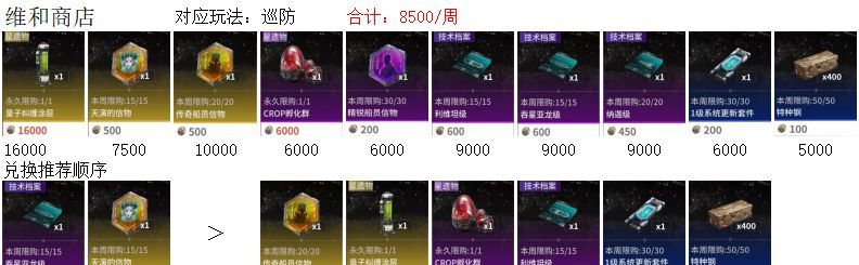 亿万光年商店兑换建议
