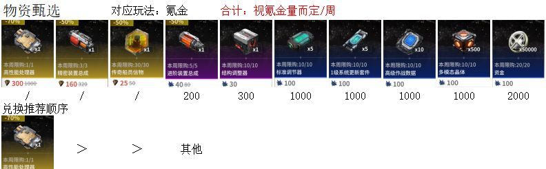 亿万光年商店兑换建议
