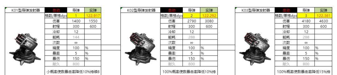 亿万光年实弹武器导弹图鉴