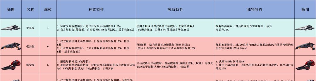 亿万光年战舰PVE强度排行榜